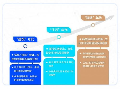 海尔产城创荣获 2020中国房地产产品力优秀企业